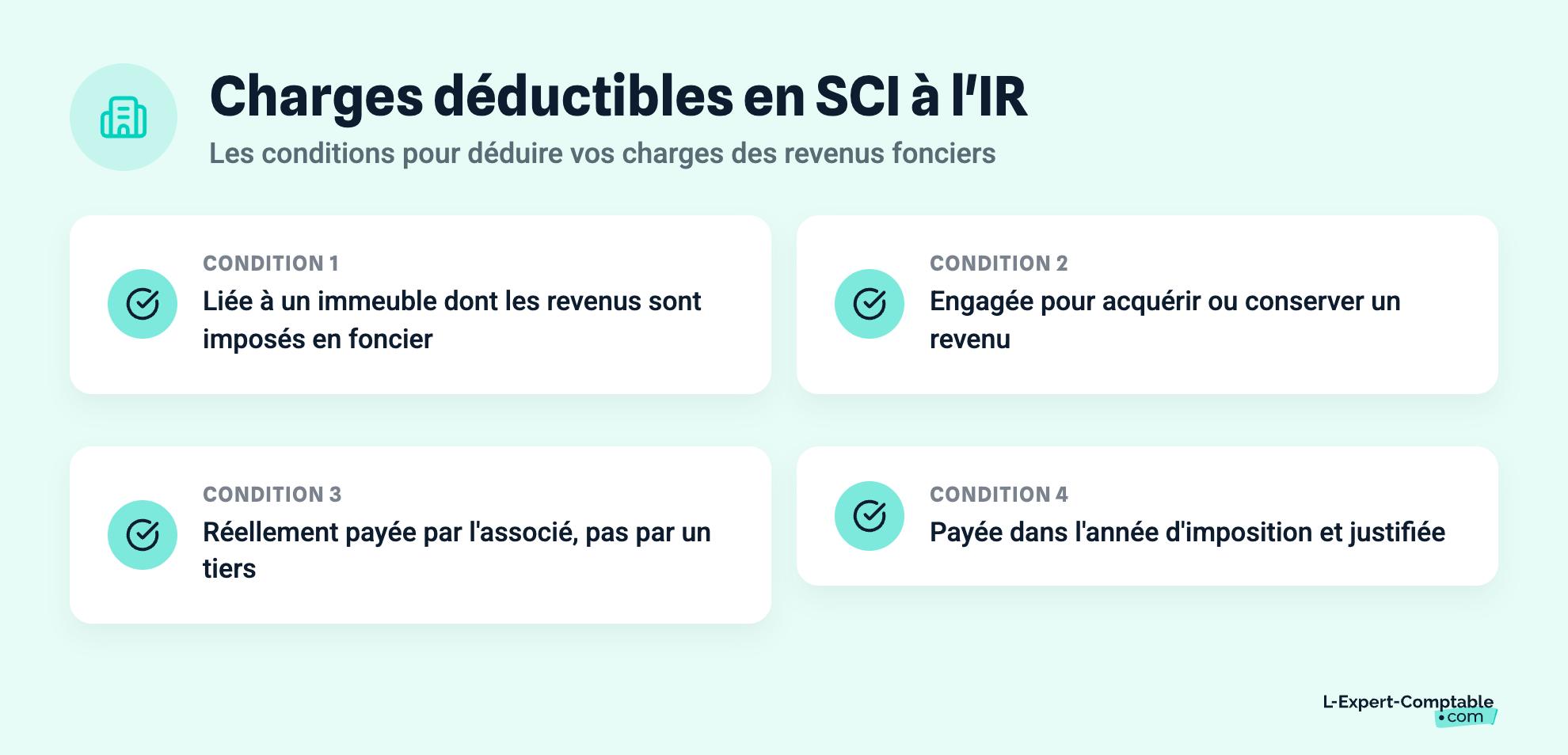 Charges déductibles en SCI à l'IR
